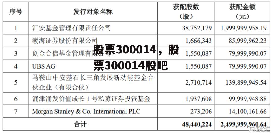 股票300014，股票300014股吧