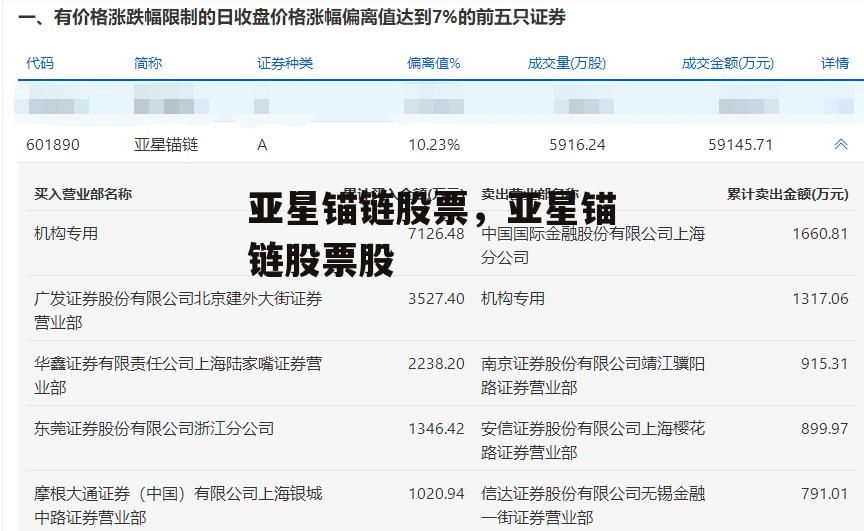 亚星锚链股票，亚星锚链股票股
