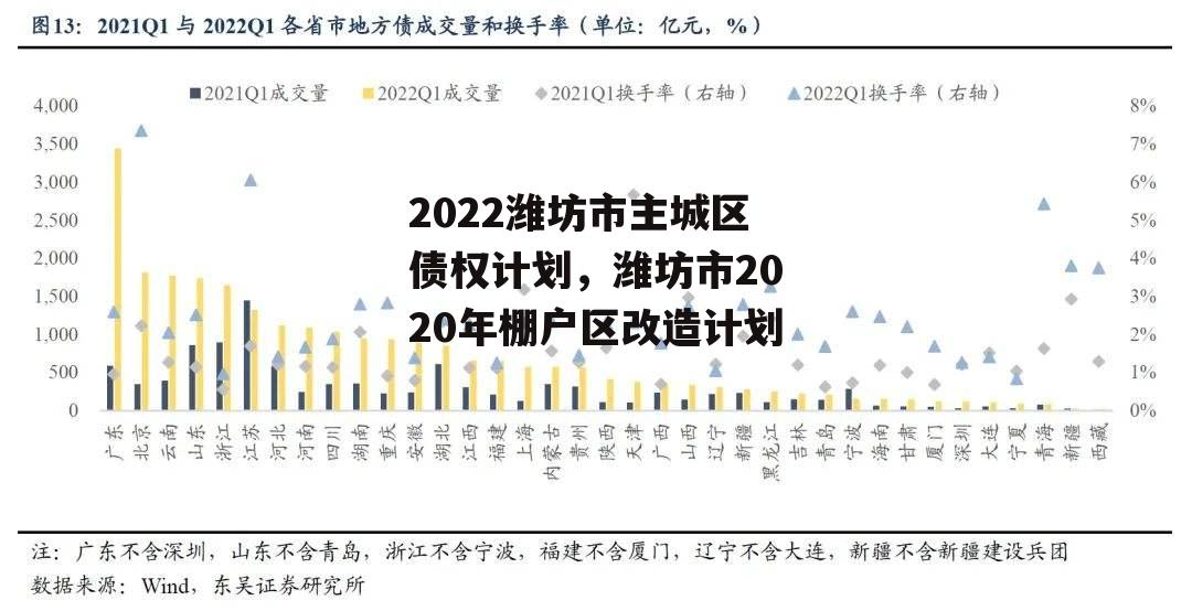 2022潍坊市主城区债权计划，潍坊市2020年棚户区改造计划