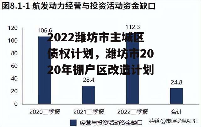 2022潍坊市主城区债权计划，潍坊市2020年棚户区改造计划