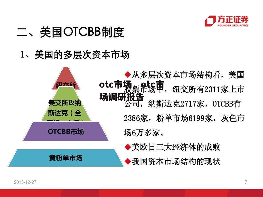 otc市场，otc市场调研报告