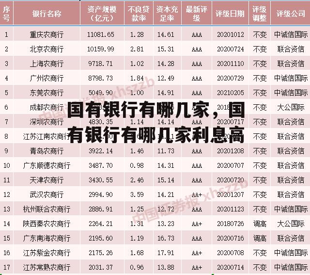 国有银行有哪几家，国有银行有哪几家利息高