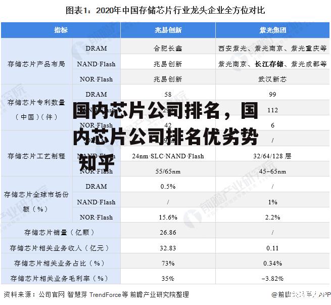 国内芯片公司排名，国内芯片公司排名优劣势 知乎