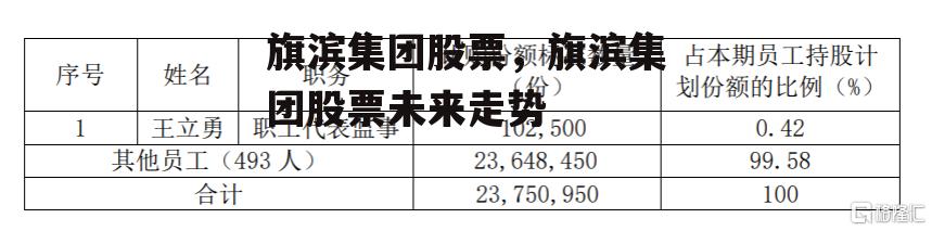 旗滨集团股票，旗滨集团股票未来走势