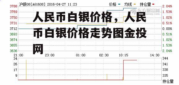 人民币白银价格，人民币白银价格走势图金投网