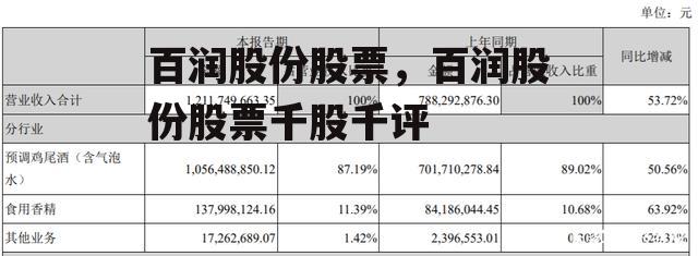 百润股份股票，百润股份股票千股千评