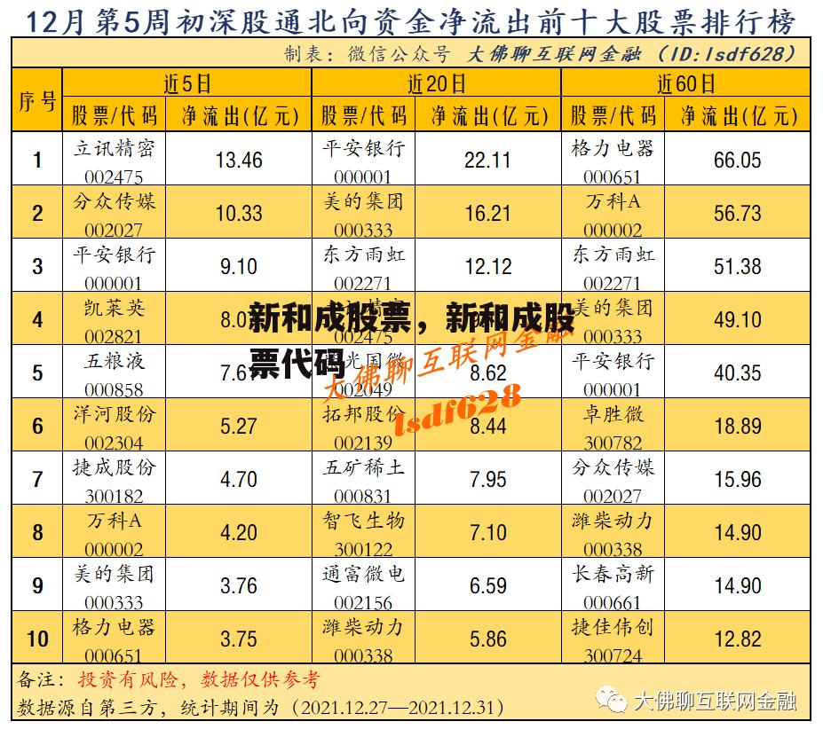 新和成股票，新和成股票代码