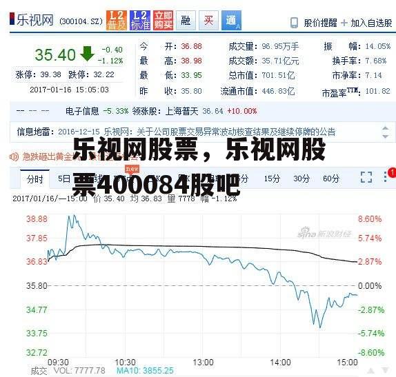 乐视网股票，乐视网股票400084股吧