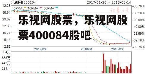 乐视网股票，乐视网股票400084股吧