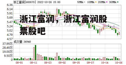 浙江富润，浙江富润股票股吧