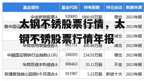 太钢不锈股票行情，太钢不锈股票行情年报