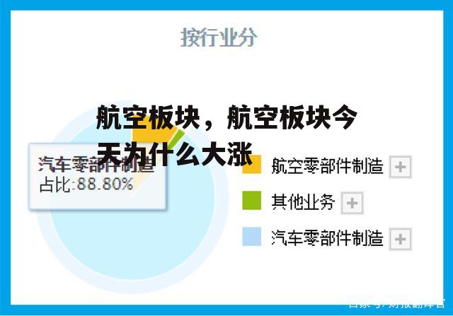 航空板块，航空板块今天为什么大涨
