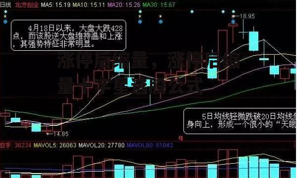 涨停后缩量，涨停后缩量十字星选股公式