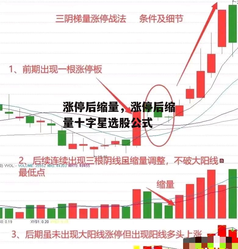 涨停后缩量，涨停后缩量十字星选股公式