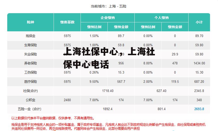 上海社保中心，上海社保中心电话