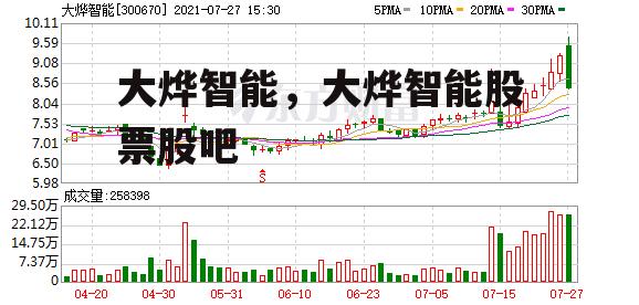 大烨智能，大烨智能股票股吧