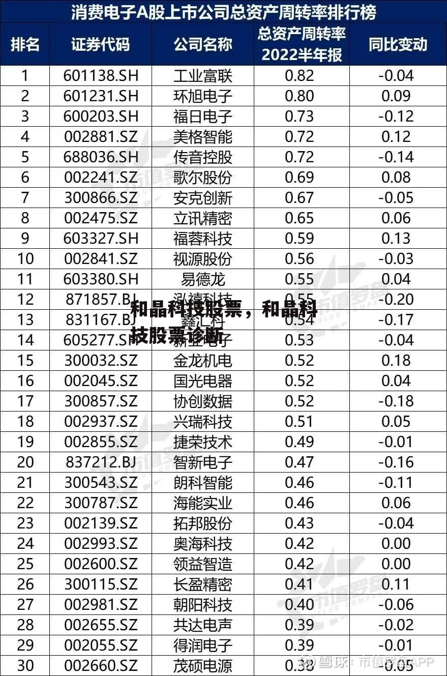 和晶科技股票，和晶科技股票诊断