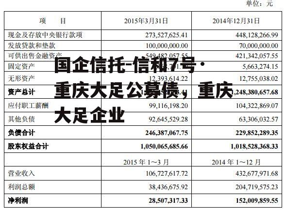 国企信托-信和7号·重庆大足公募债，重庆大足企业