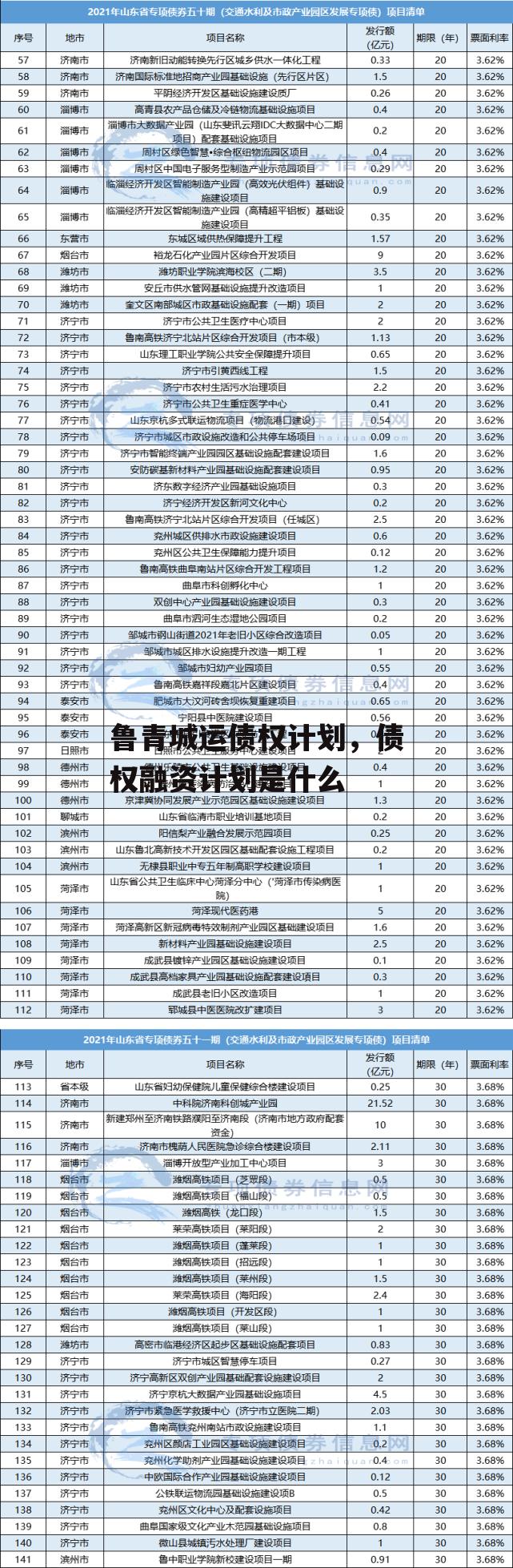 鲁青城运债权计划，债权融资计划是什么