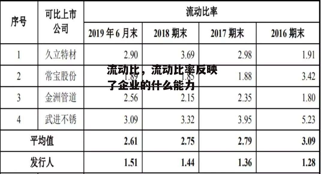 流动比，流动比率反映了企业的什么能力