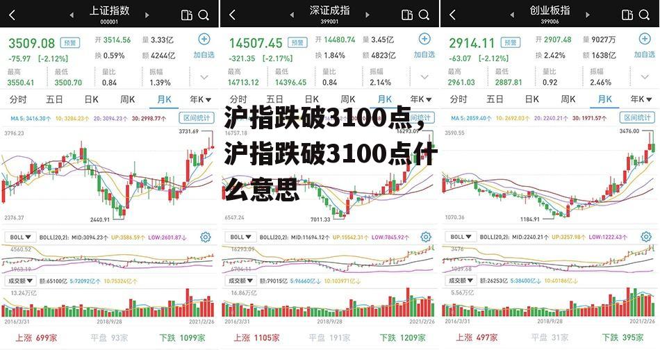 沪指跌破3100点，沪指跌破3100点什么意思