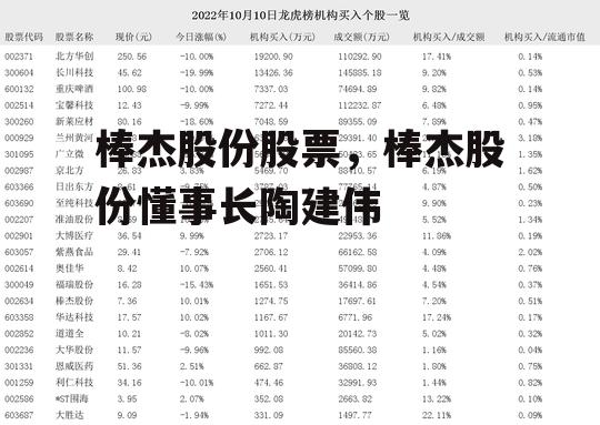 棒杰股份股票，棒杰股份懂事长陶建伟