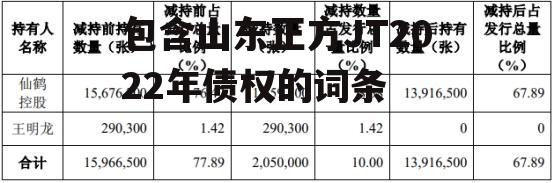 包含山东正方JT2022年债权的词条