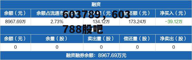 603789，603788股吧