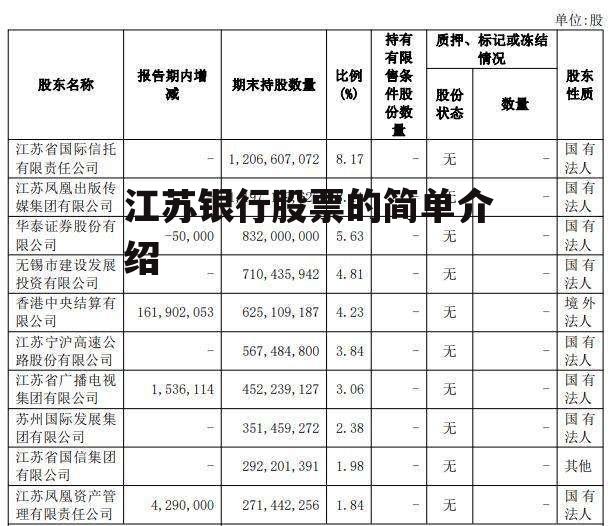 江苏银行股票的简单介绍