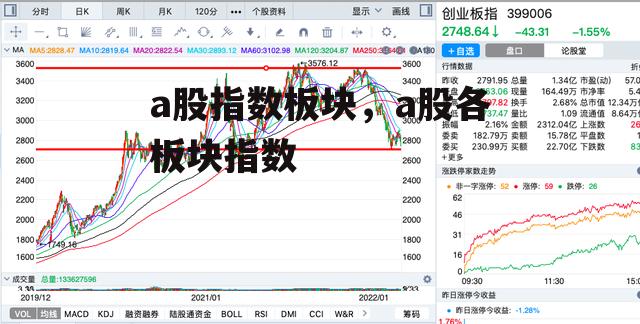 a股指数板块，a股各板块指数