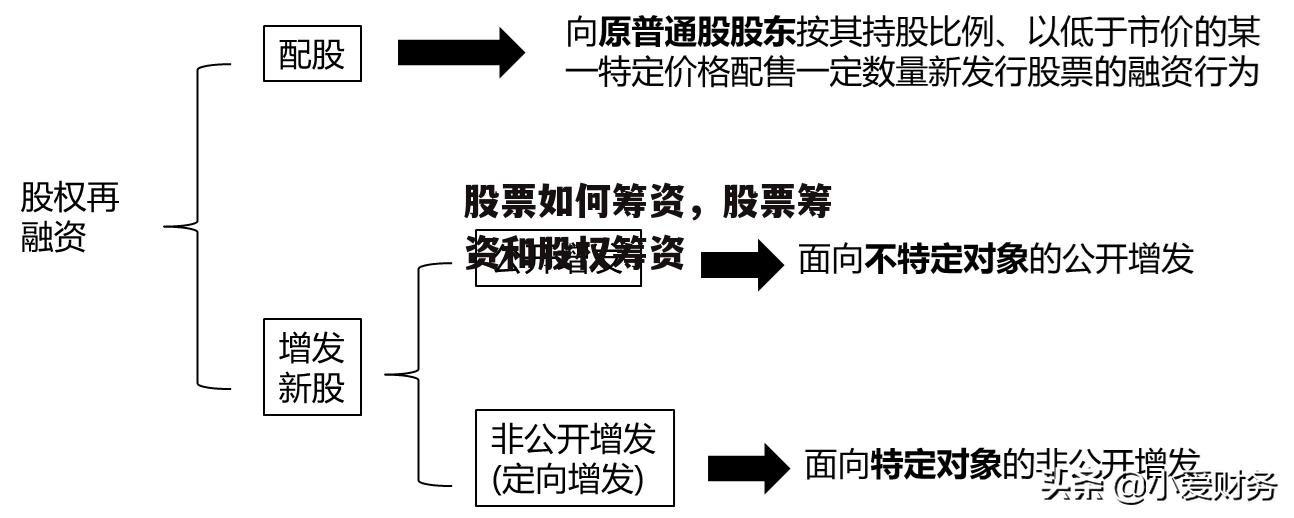 股票如何筹资，股票筹资和股权筹资