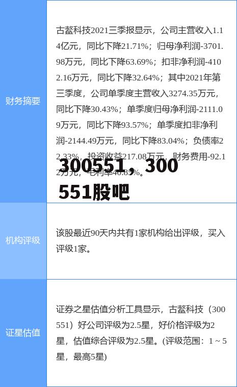 300551，300551股吧