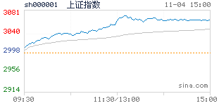 环球商品新浪财经，环球商品新浪财经期货