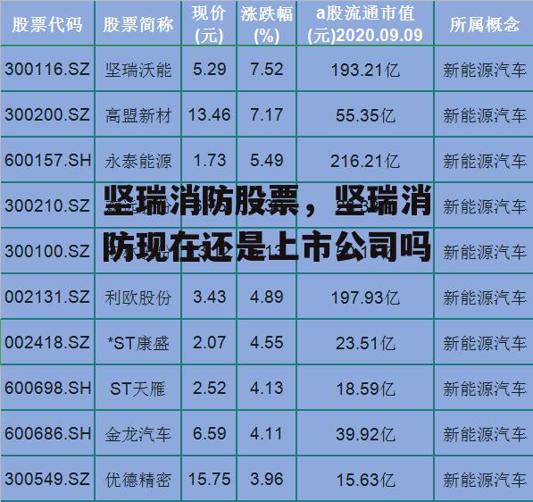 坚瑞消防股票，坚瑞消防现在还是上市公司吗