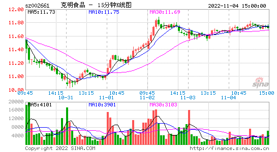 002557股票，000725股票行情查询