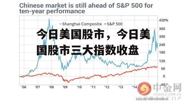 今日美国股市，今日美国股市三大指数收盘
