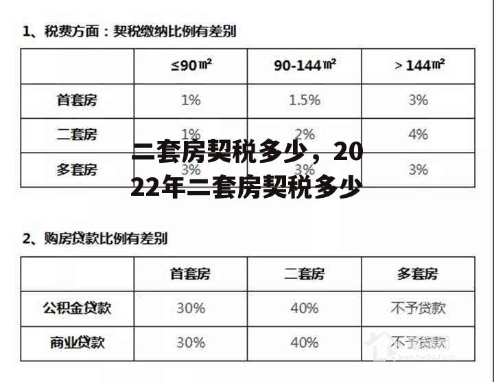 二套房契税多少，2022年二套房契税多少