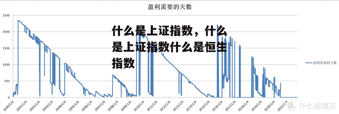 什么是上证指数，什么是上证指数什么是恒生指数