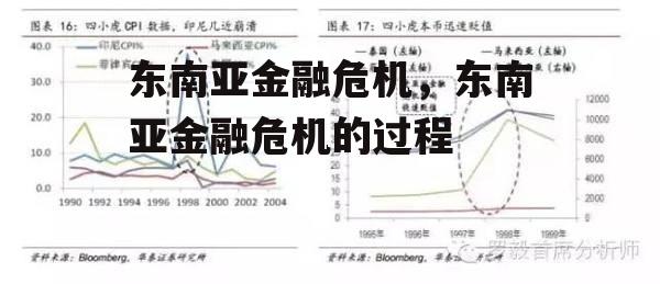 东南亚金融危机，东南亚金融危机的过程