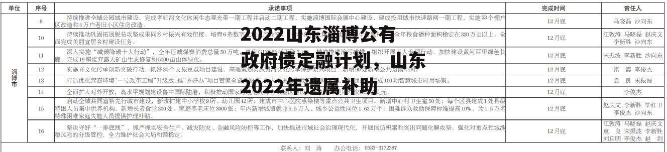 2022山东淄博公有政府债定融计划，山东2022年遗属补助