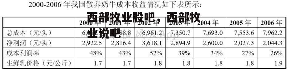 西部牧业股吧，西部牧业说吧