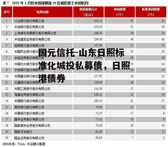 国元信托-山东日照标准化城投私募债，日照港债券