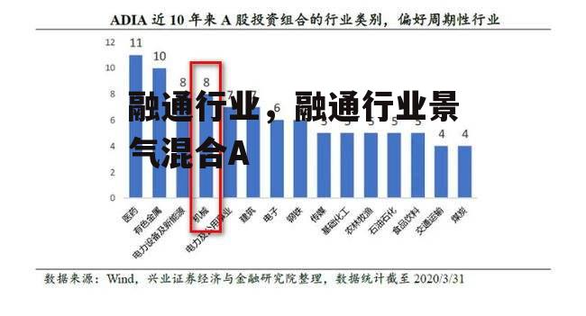 融通行业，融通行业景气混合A