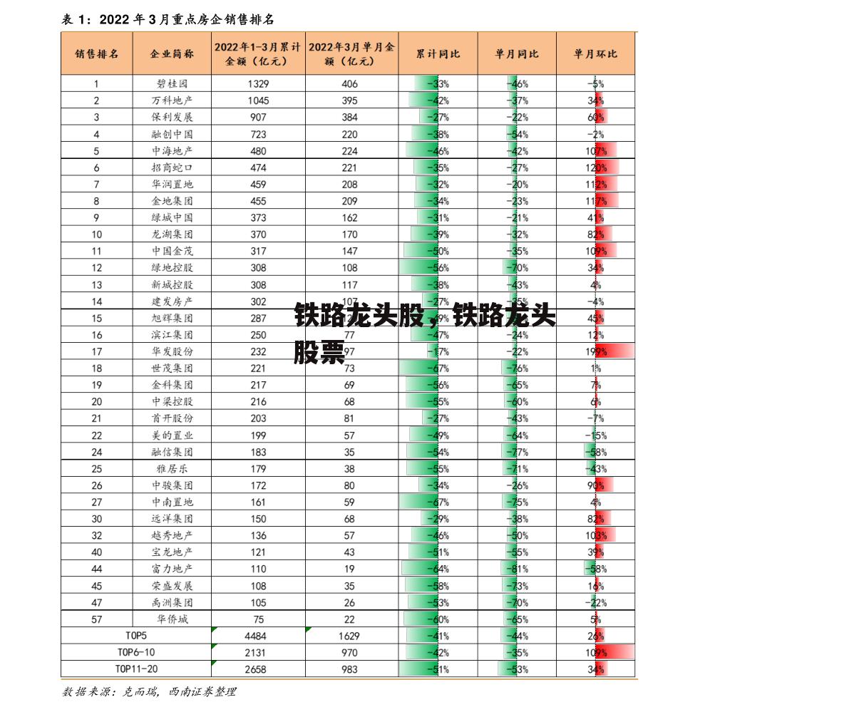 铁路龙头股，铁路龙头股票