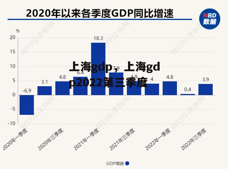 上海gdp，上海gdp2022第三季度