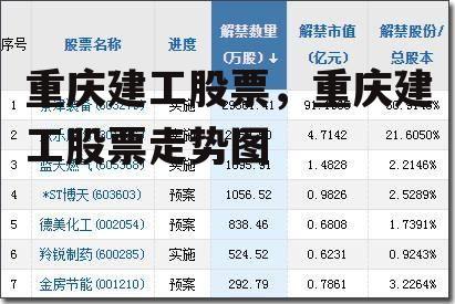 重庆建工股票，重庆建工股票走势图