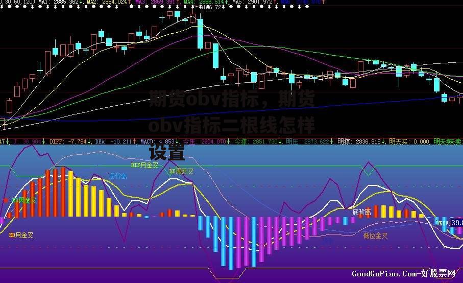 期货obv指标，期货obv指标二根线怎样设置