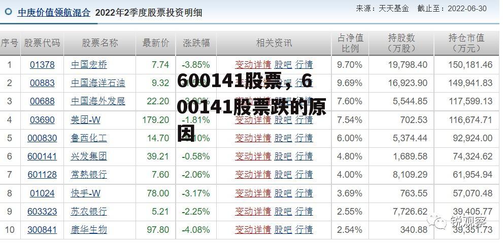 600141股票，600141股票跌的原因