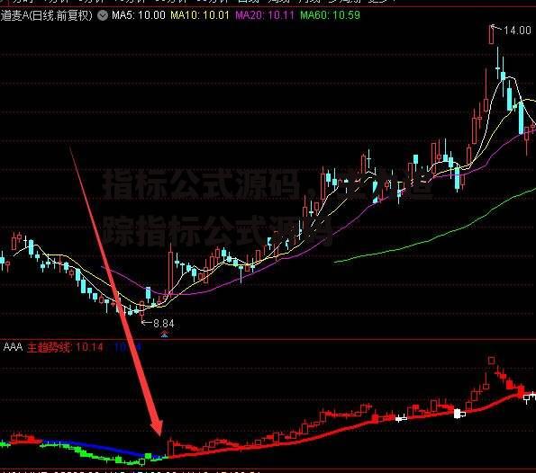 指标公式源码，主力追踪指标公式源码