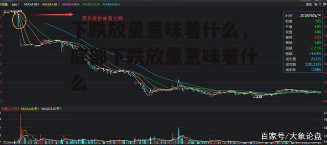 下跌放量意味着什么，底部下跌放量意味着什么